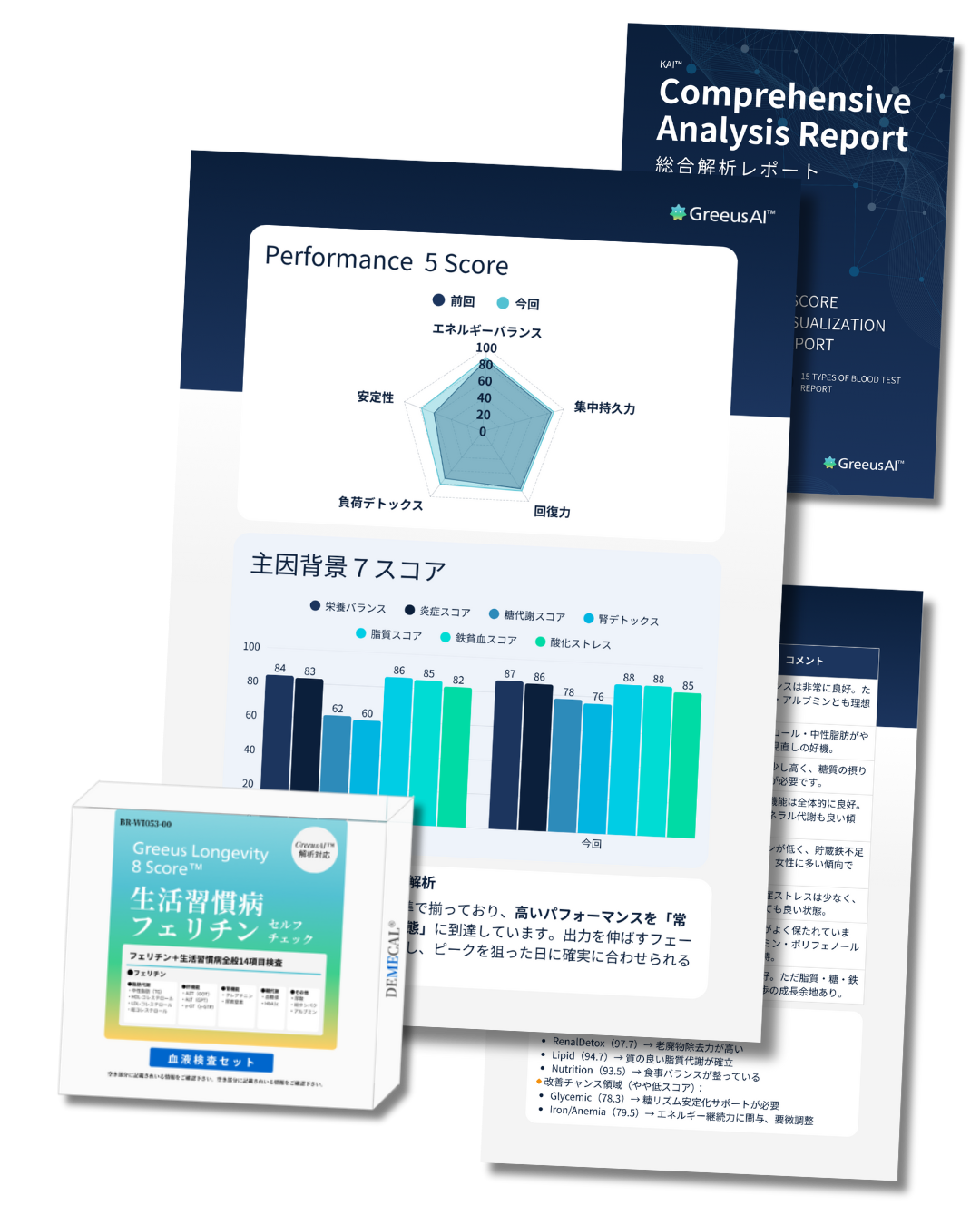 GreeusAI 検査キットと解析レポート